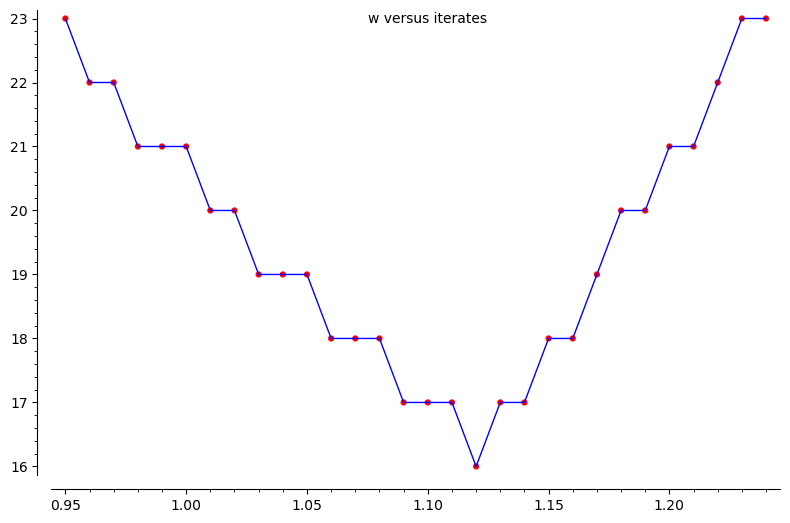 SOR example