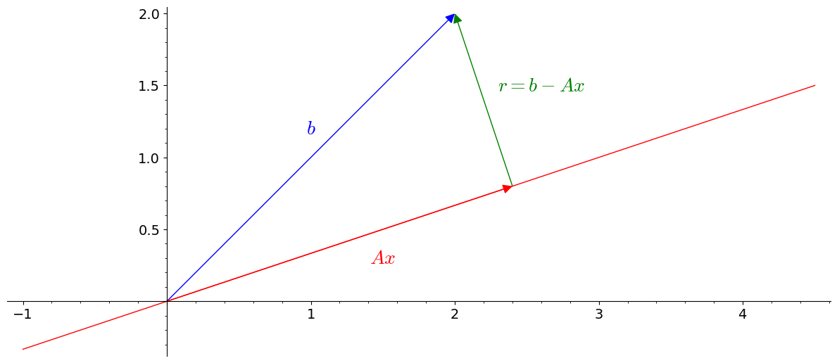 simple example