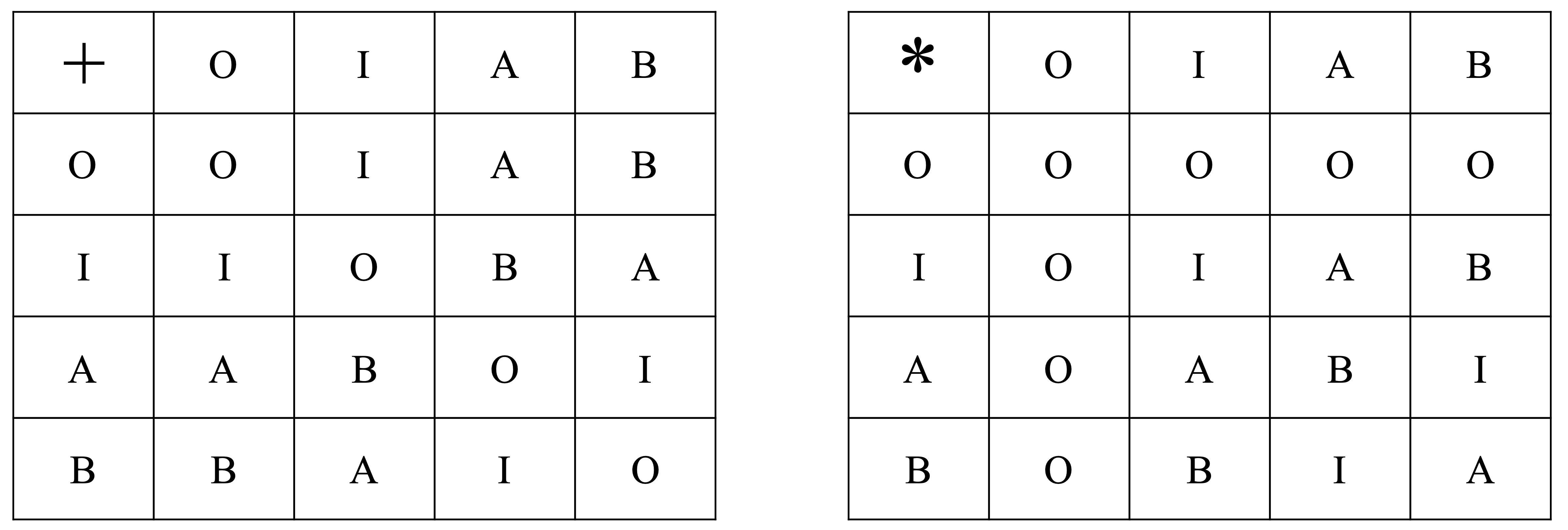 Field of Four Elements