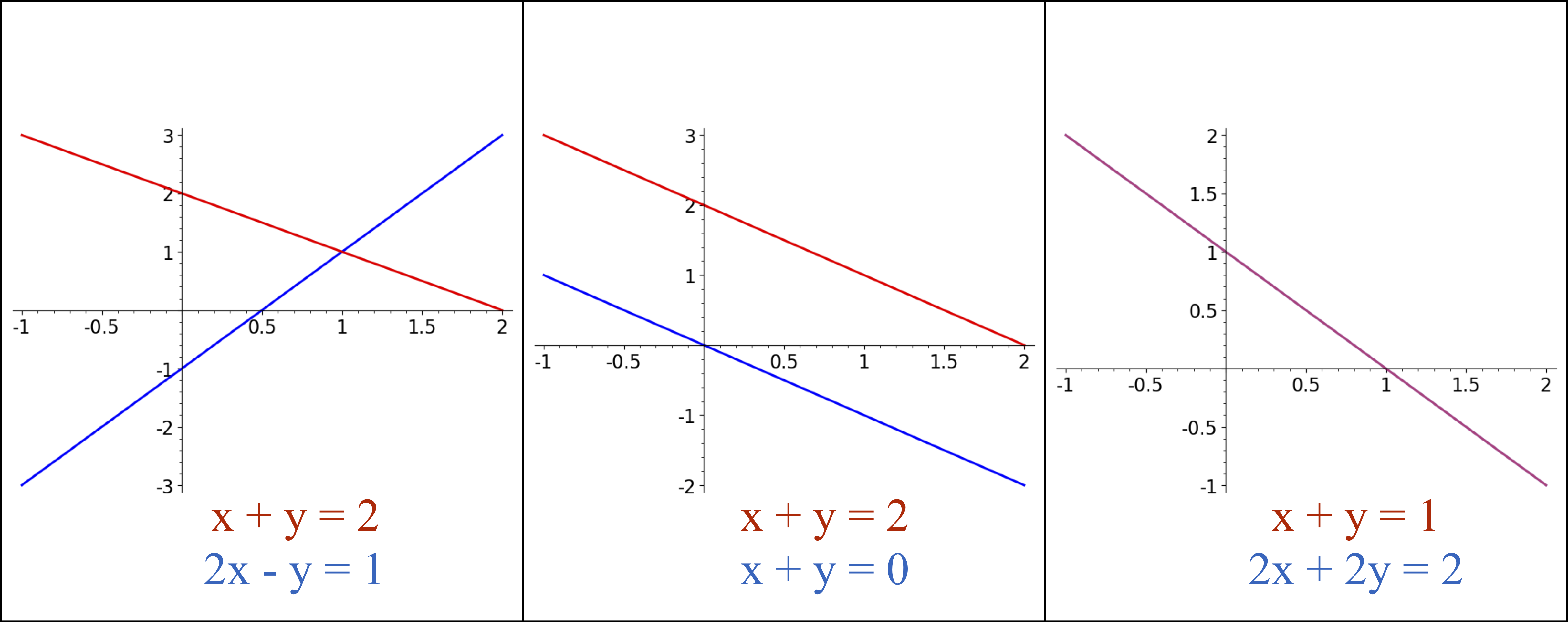 Line examples