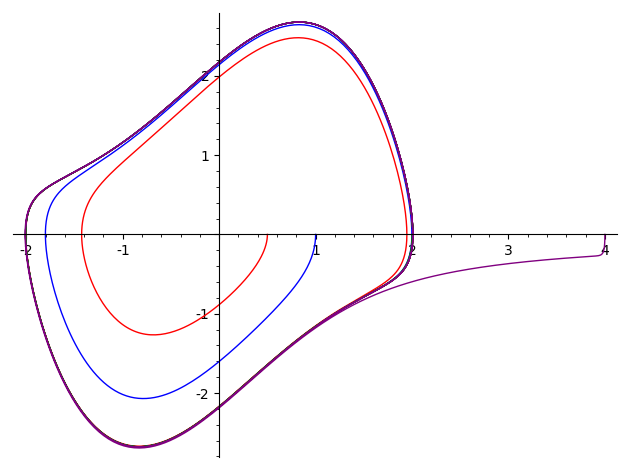 Van der Pol oscillator