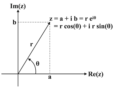 Complex plane pic