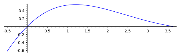 y'' + y' + y = 0 plot