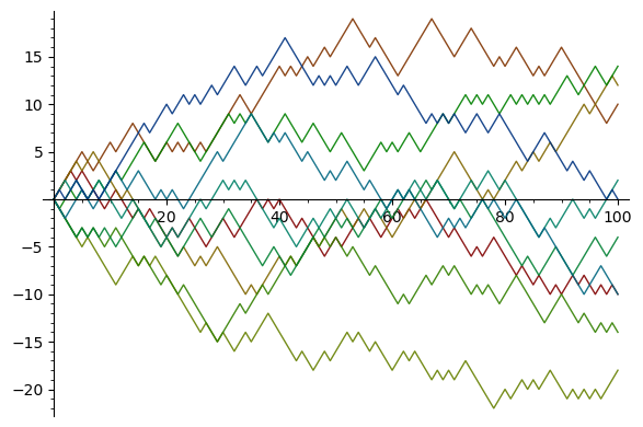 Random walk examples