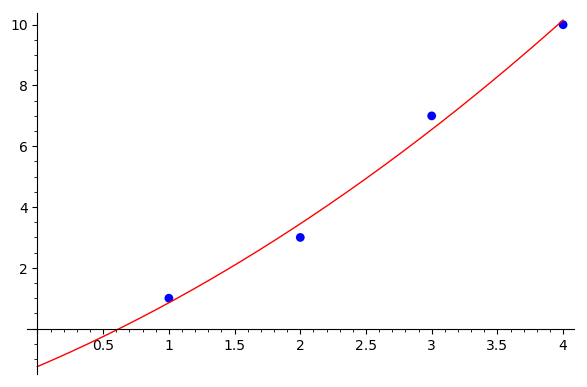 Least squares example pic