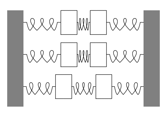 Normal modes of a 2-mass system