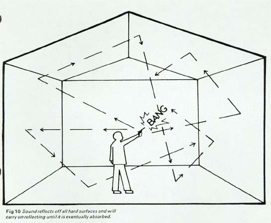 Reverberation Graphic