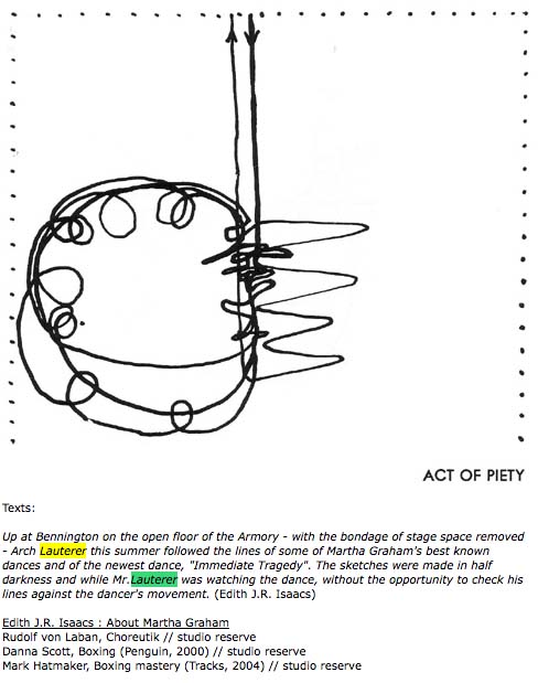 Lauterer diagram of Act of Piety