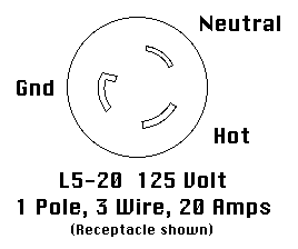 Electrical Connectors white wiring black green plug 220 