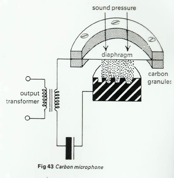 Microphones for the Theatre high impedance microphone wire diagram 