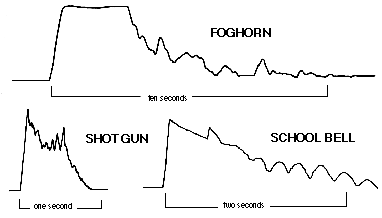 Sound Envelope Examples