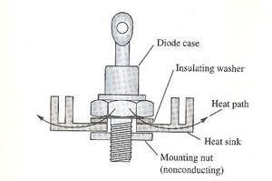 DiodeThermalDiagram