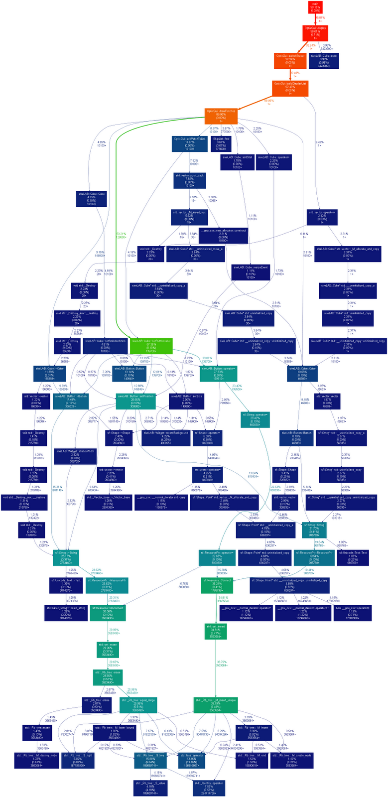 Image of Profiler