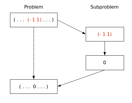 CS 1581 Assignment 2