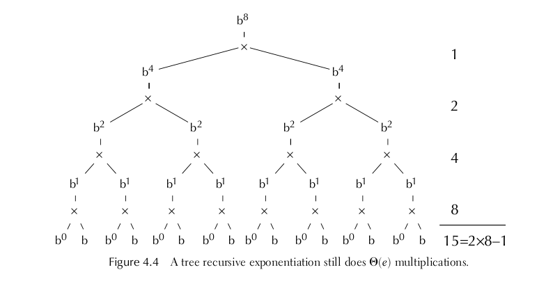 multiplication-division-fact-tree-math-puzzle-maths-puzzles-multiplication-multiplication