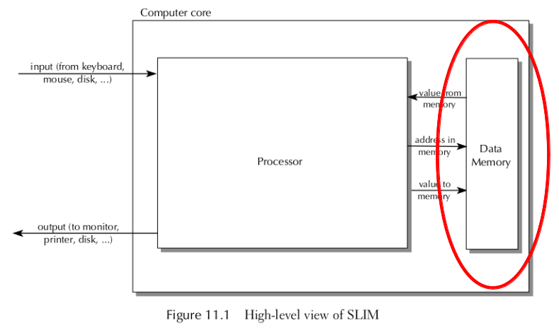 Computers with Memory