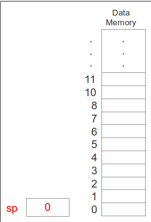 Computers with Memory