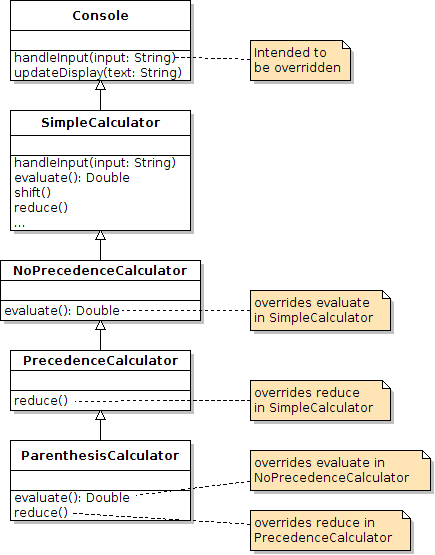 The Java Object Model