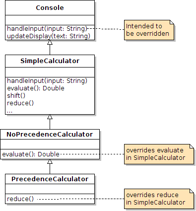 Assignment: Modeling a Numerical Calculator