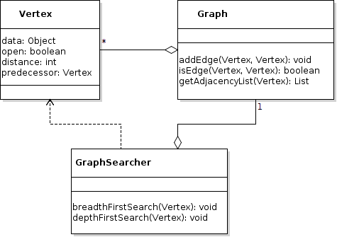 Lab: Graphs 1