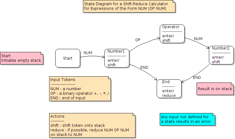 state diagram generator lab uml state diagram generator lab uml