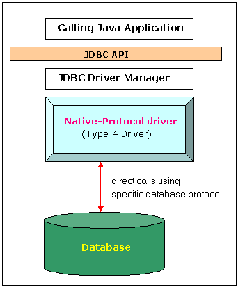 JDBC