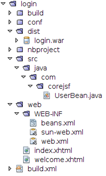 corejsf