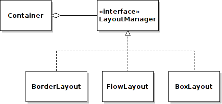 Design patterns in software engineering.(SOFTWARE ENGINEEERING