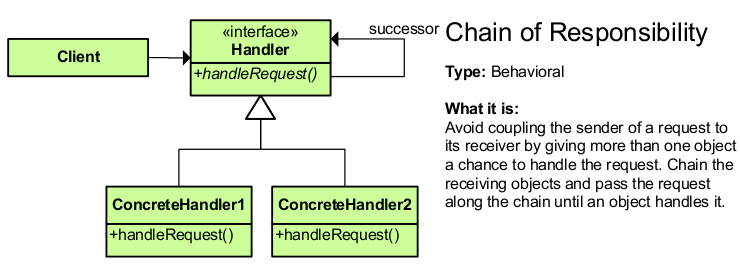 Design Patterns