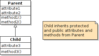 Design Patterns