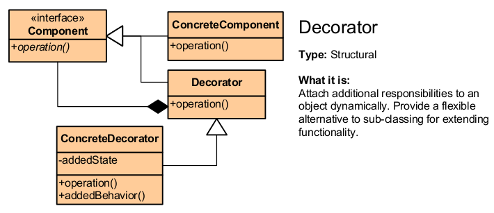 Design Patterns