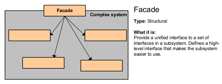 Design Patterns