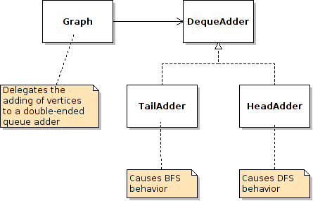 Design Patterns in Communications Software by Linda Rising