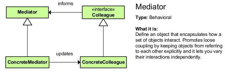 Design Patterns