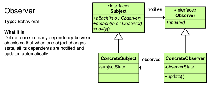 Design Patterns