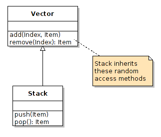 Design Patterns for Software Engineering - SG &amp; Singapore Map