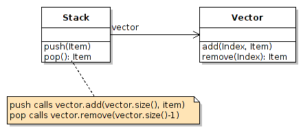 Stack Referral Patterns Design Patterns