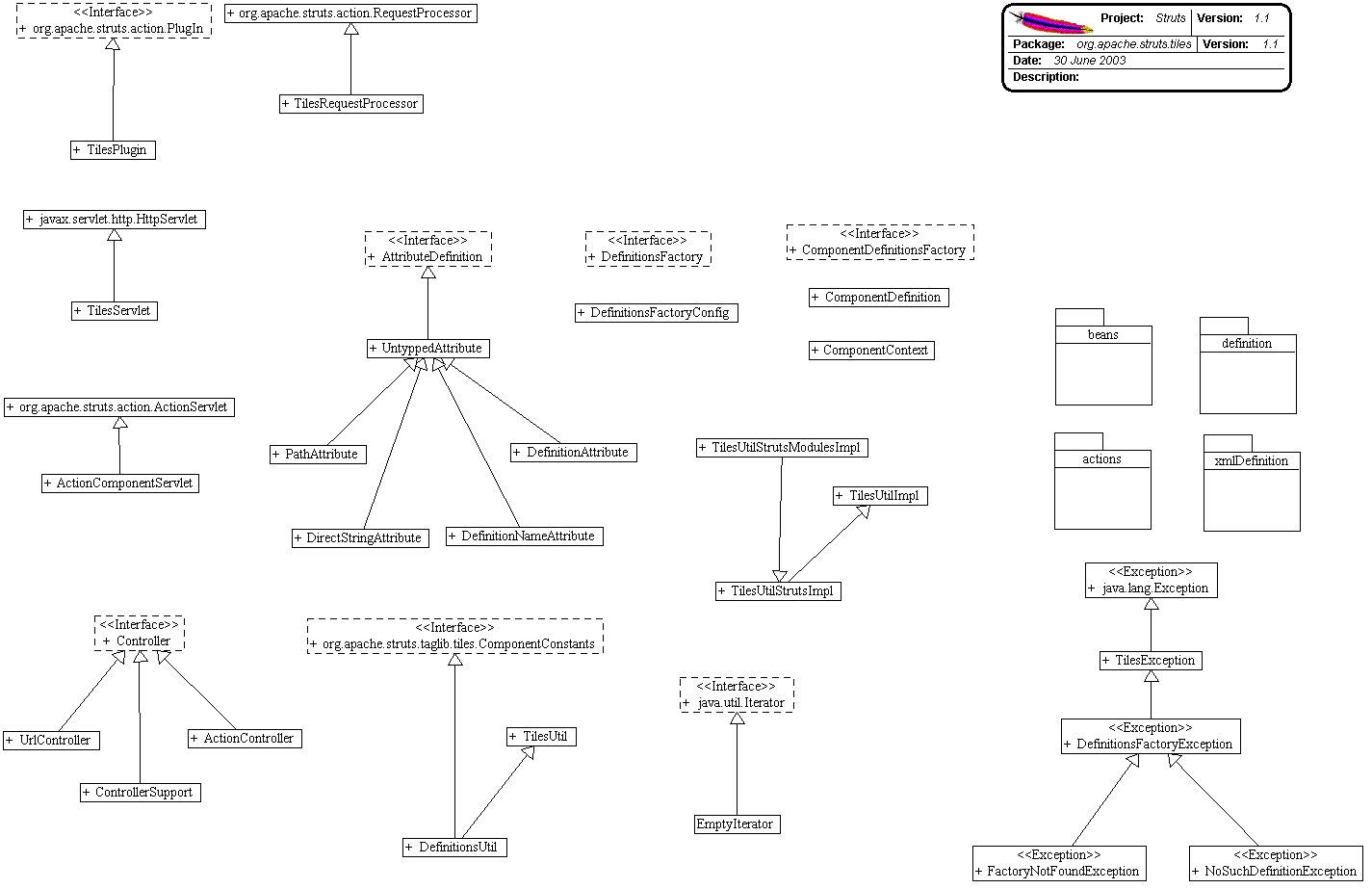 Apache Struts API Documentation Package org.apache.struts.tiles
