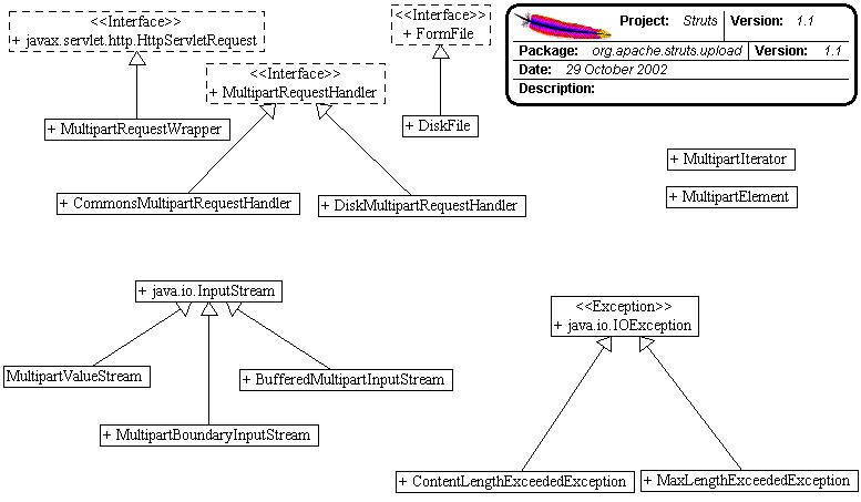 Upload Package UML